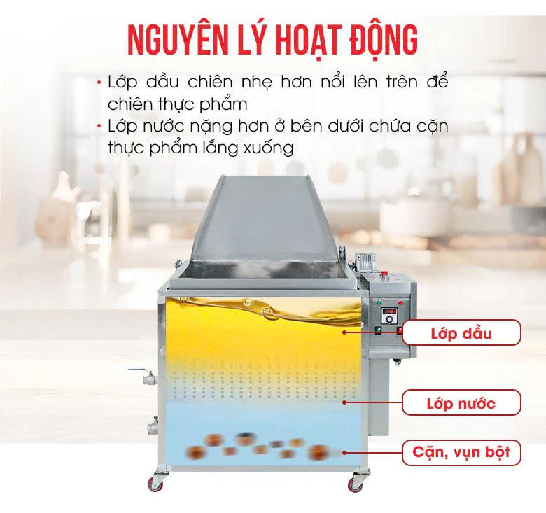 Nguyên lý hoạt động Nguyên lý hoạt động