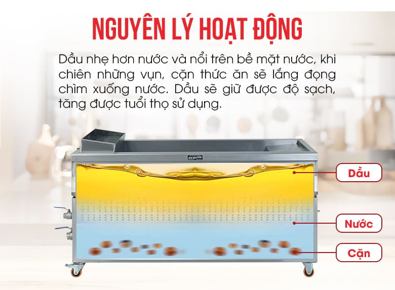 Bếp chiên tách dầu NS-JBT 200L dùng gas Nguyên lý hoạt động của Bếp chiên tách dầu NS-JBT 200L dùng gas